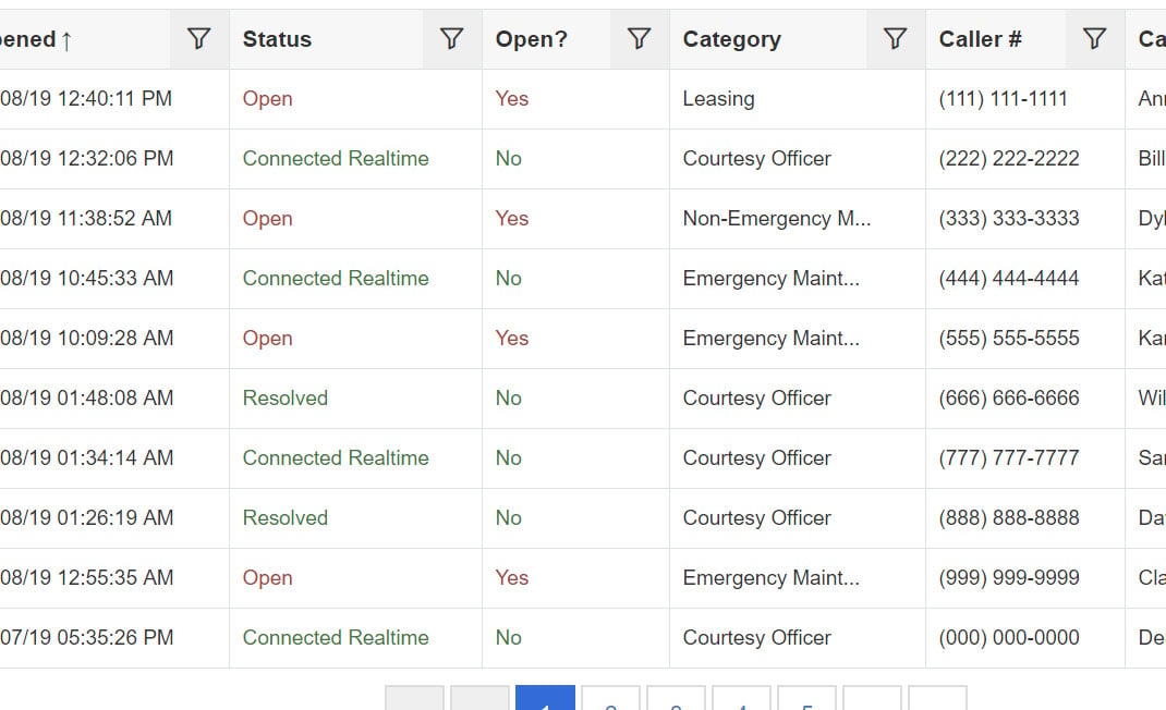 Call Timeline Dashboard